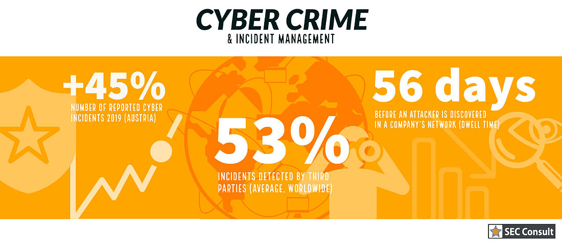 Cyber crime and Incident Management with data banner - SEC Consult