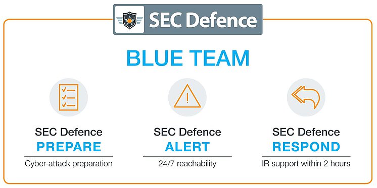 Sec Defence - Incident Response Cybersecurity