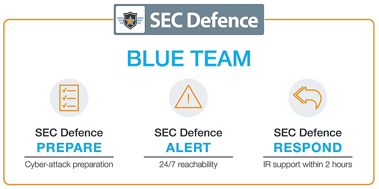 Sec Defence - Incident Response Cybersecurity