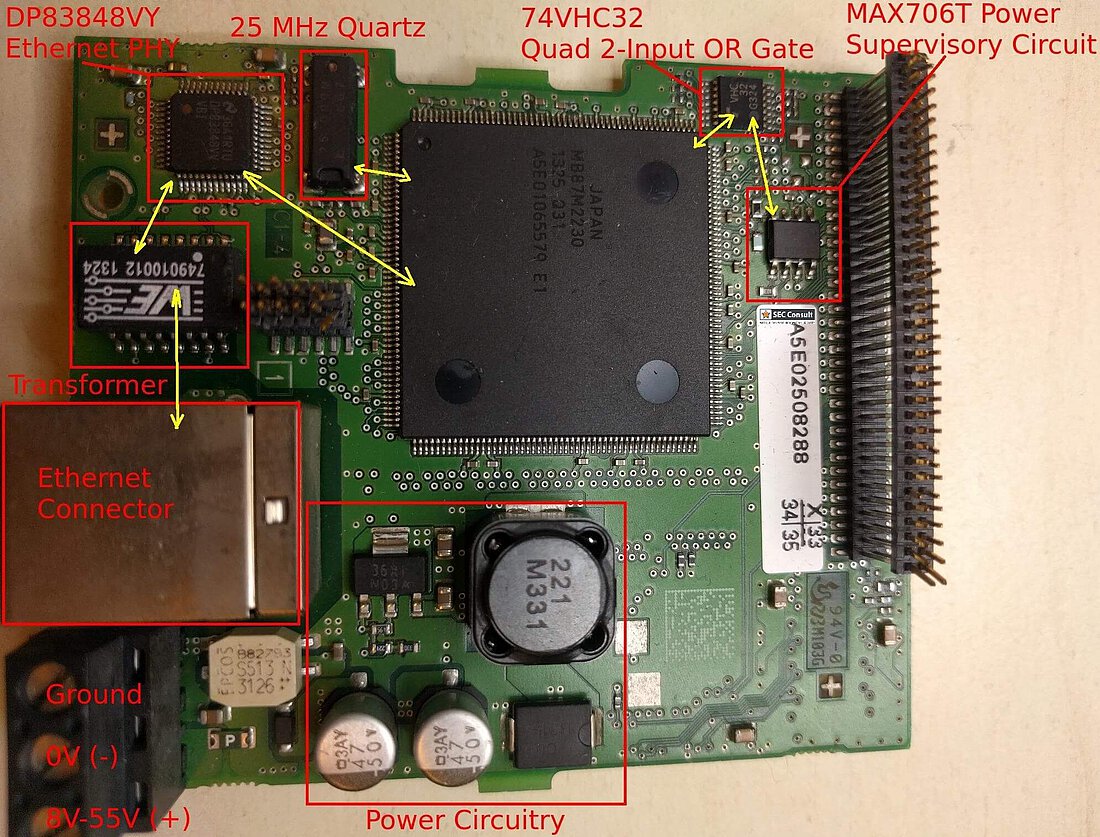 Front side of the PCB - SEC Consult