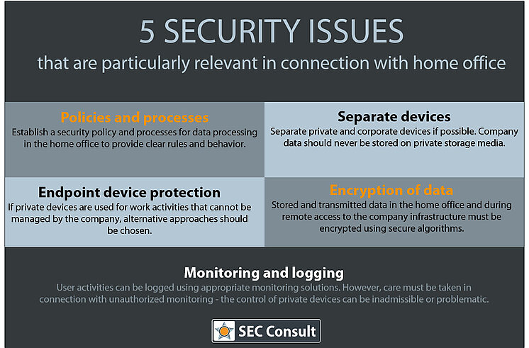 Infographics data security 5 Security Issues - SEC Consult