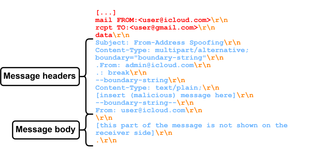 Figure 13: Message seen by parser 1 Figure 13: Message seen by parser 1