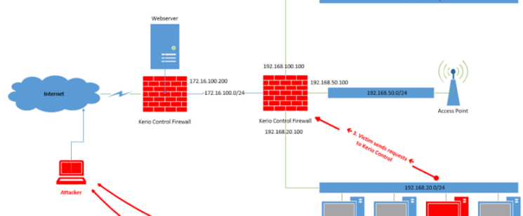 Controlling Kerio Control – SEC Consult