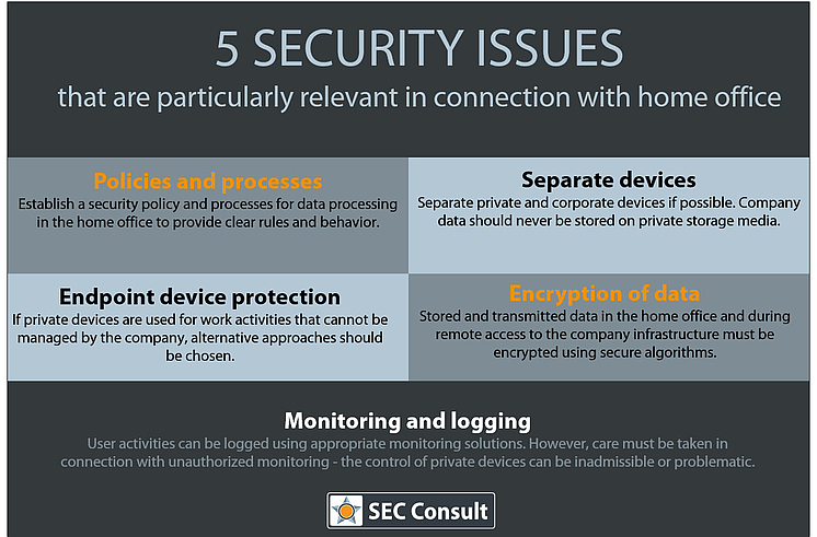 Infografik Datensicherheit 5 Beispiele - SEC Consult