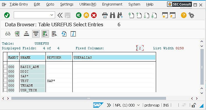 Abbildung 8: Die Tabelle USREFUS wurde erfolgreich geändert und eine Referenz zu dem User SAP* für den User TEST auf Mandant 000 hinterlegt.