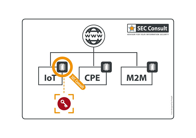 Firmware graphic - SEC Consult