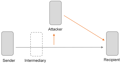 Attack scenario graphic - SEC Consult