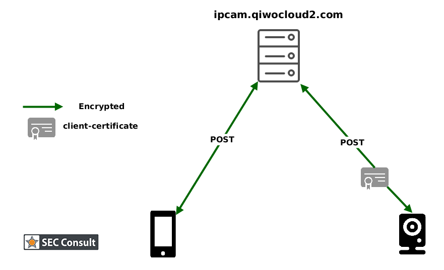Scheme encrypted client certificate
