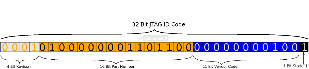 JTAG ID code bit - SEC Consult