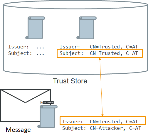 Visualization of trust store attack - SEC Consult