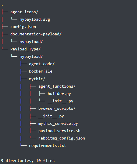 Directory structure for the agent
