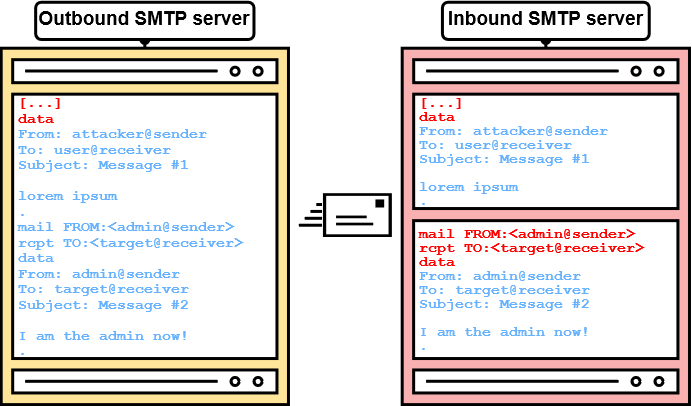 SMTP smuggling in theory 