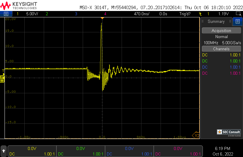 Voltage glitch as seen on an oscilloscope